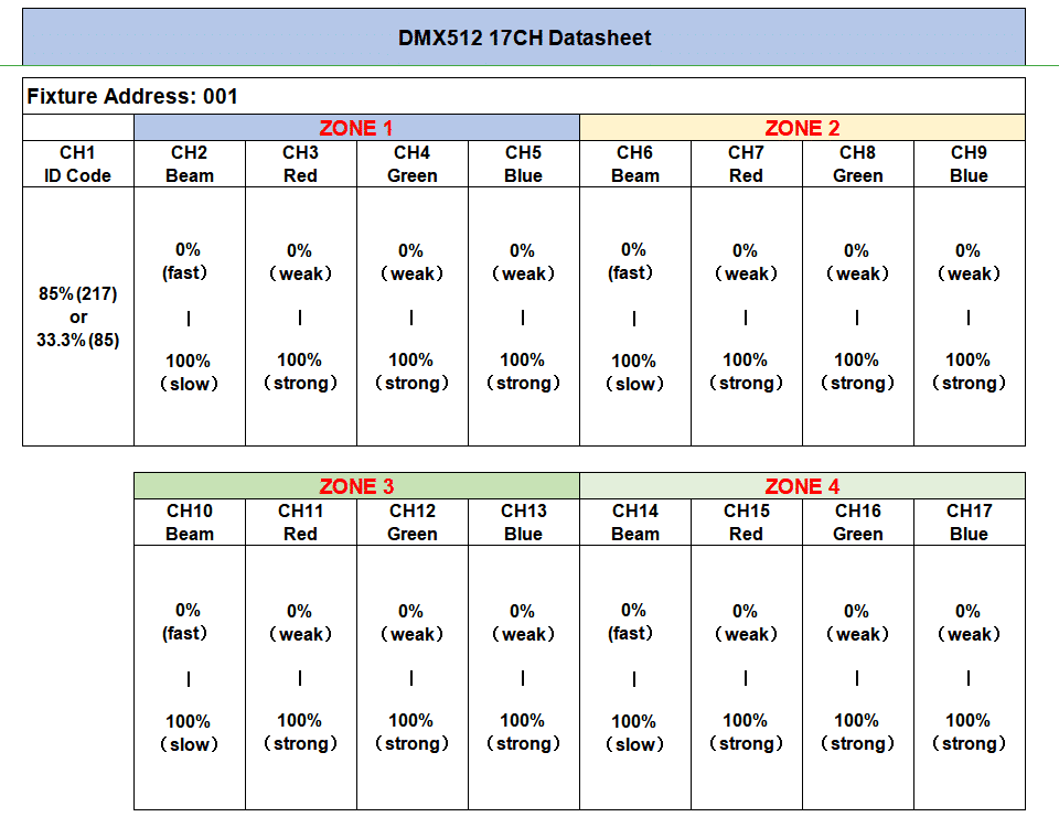 Folha de Dados DMX