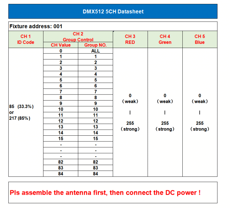 folha de dados 5ch