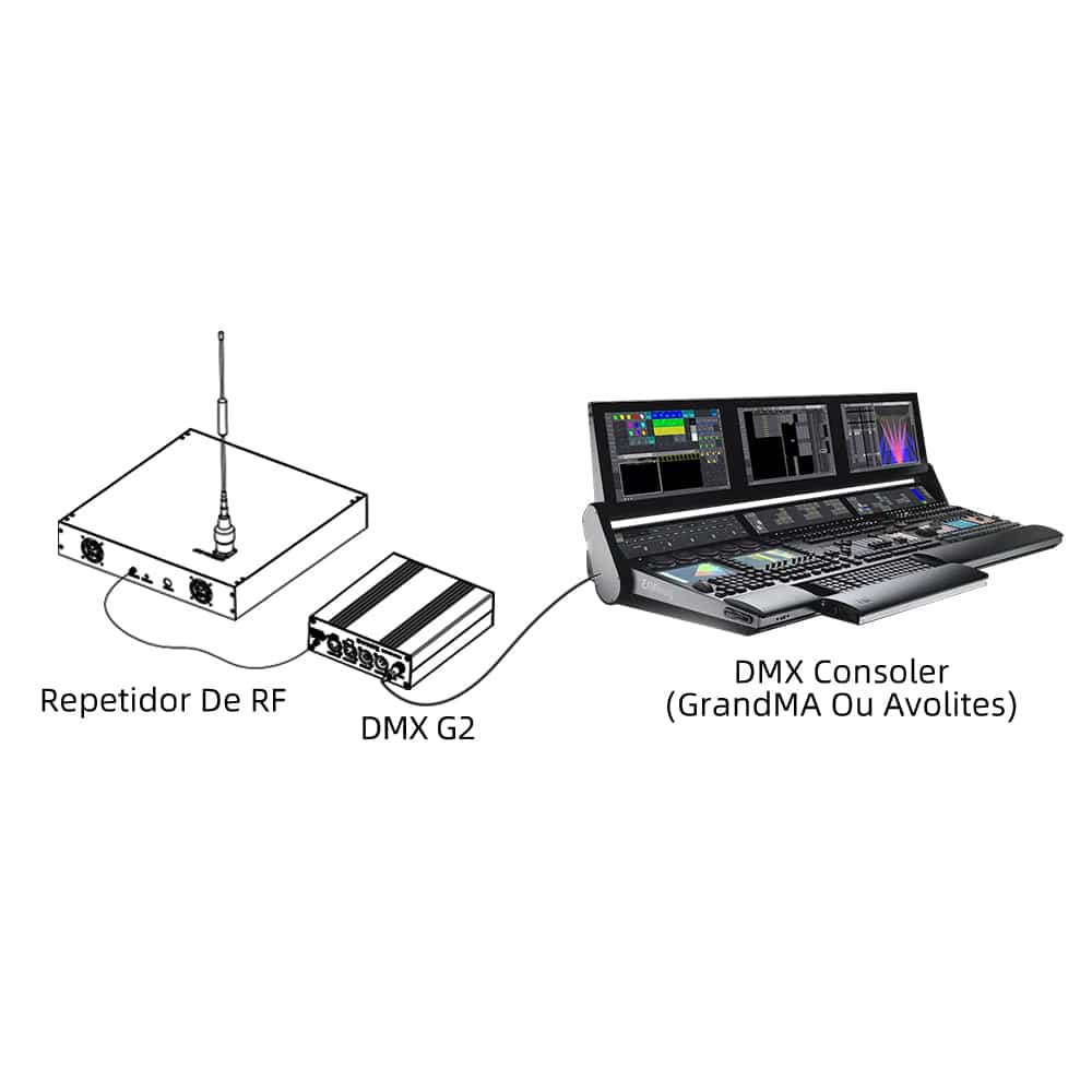 Console Repetidor DMX
